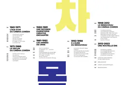 Hallyuwood. Le Cinéma coréen - Bastian Meiresonne - E/P/A